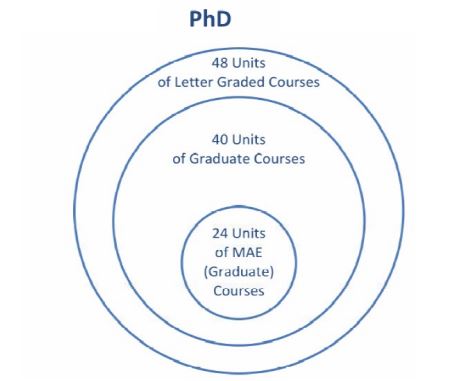 PHD MAE Overview