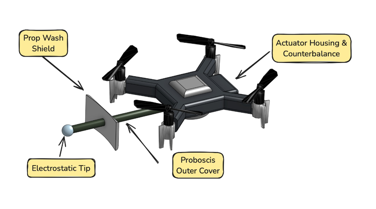 CAD Model