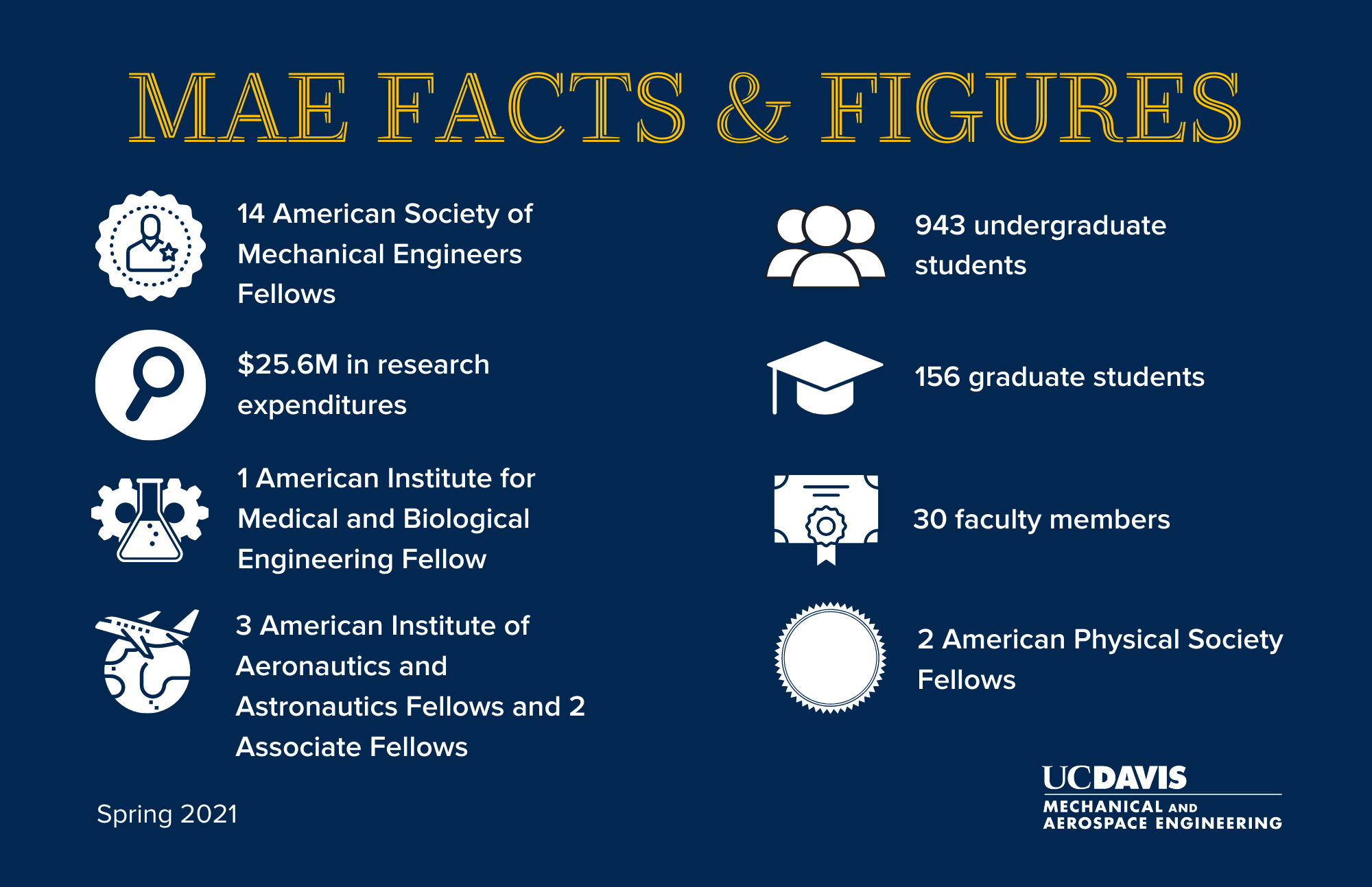 uc davis mechanical aerospace engineering facts figures rankings
